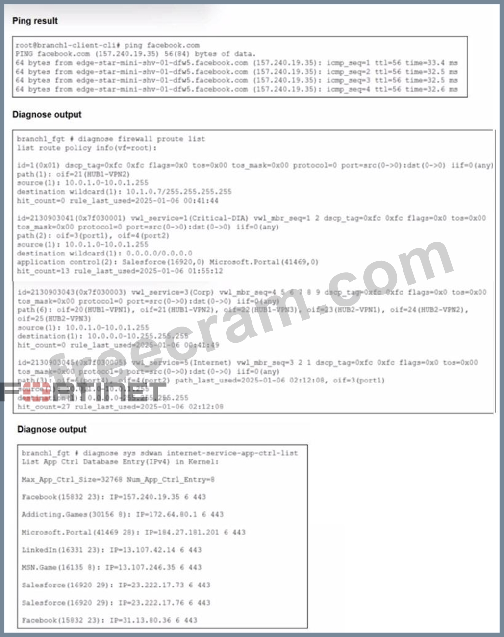 Fortinet FCSS_SDW_AR-7.4 Dumps (V8.02) Help You Stand Out in Your FCSS – SD-WAN 7.4 Architect